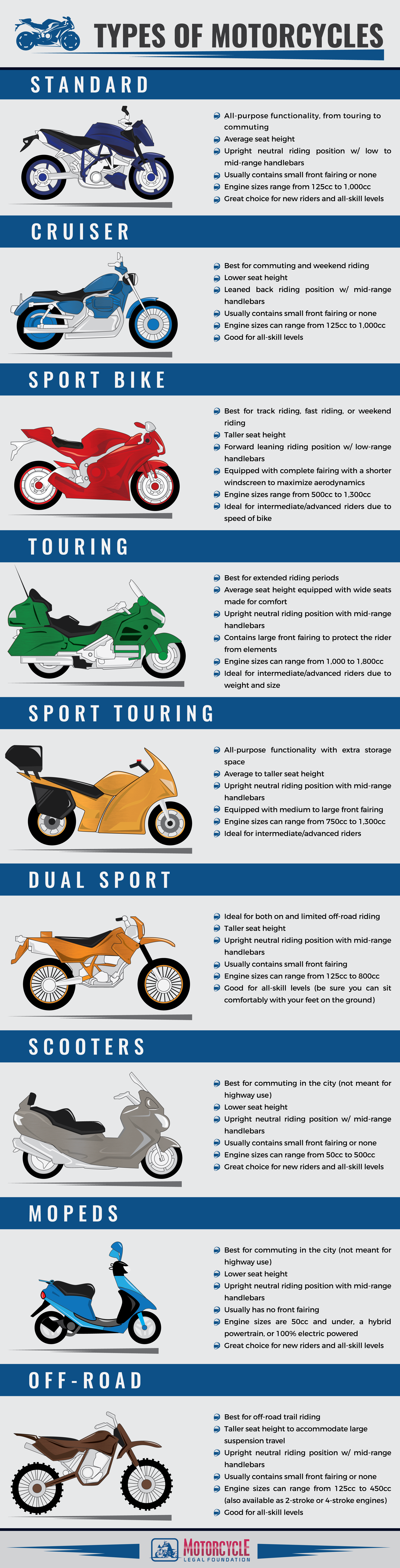 Motorcycle Cc Chart