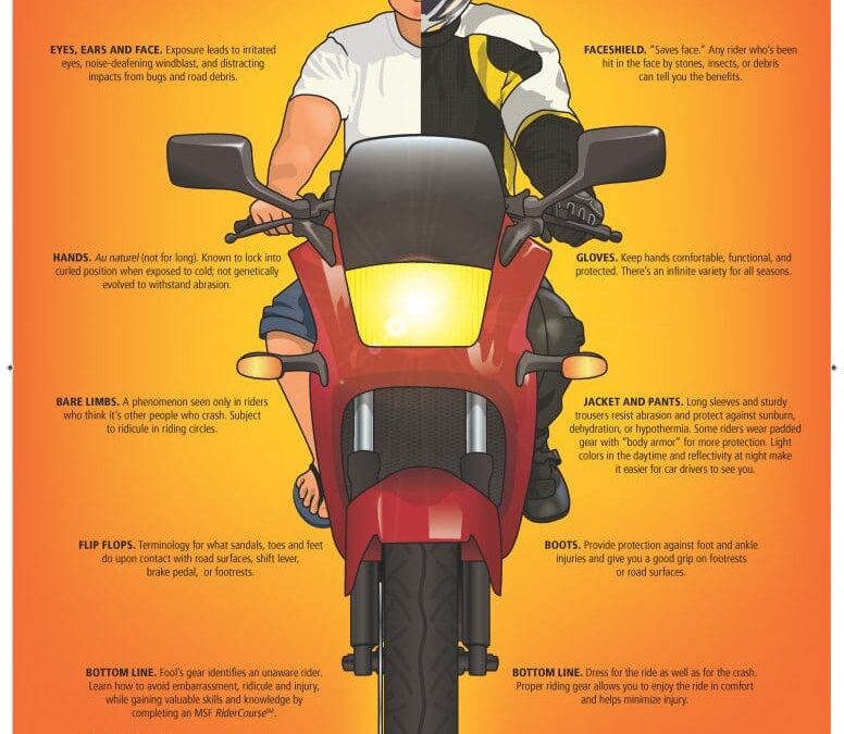 Fools Gear Cool Gear Motorcycle Infographic