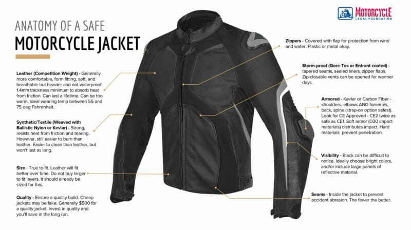 An infographic breaking down the anatomy of a safe motorcycle jacket. 