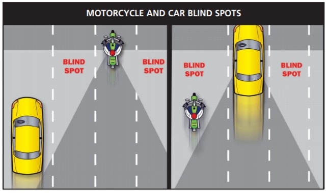 A diagram of both motorcycle and car blind spots.
