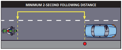 A birds-eye illustration of the approximate distance recommended to keep from cars in front of you.