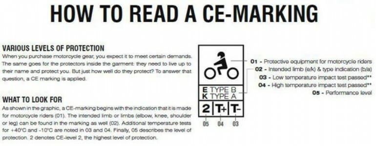 An infographic explaining how to read CE markings.
