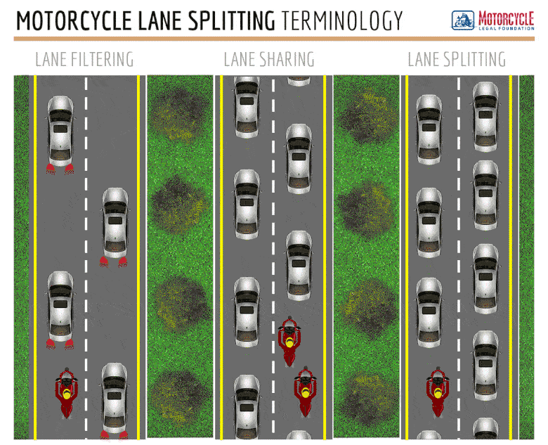 lane splitting terms animation
