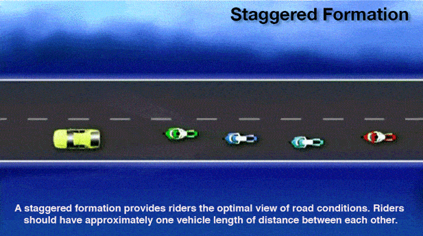 A birds-eye-view example of a staggered formation.