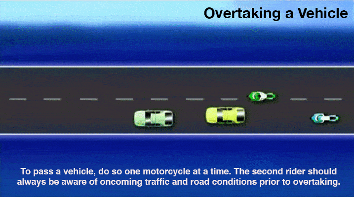 A birds-eye-view example of the safest way to overtake a vehicle. 