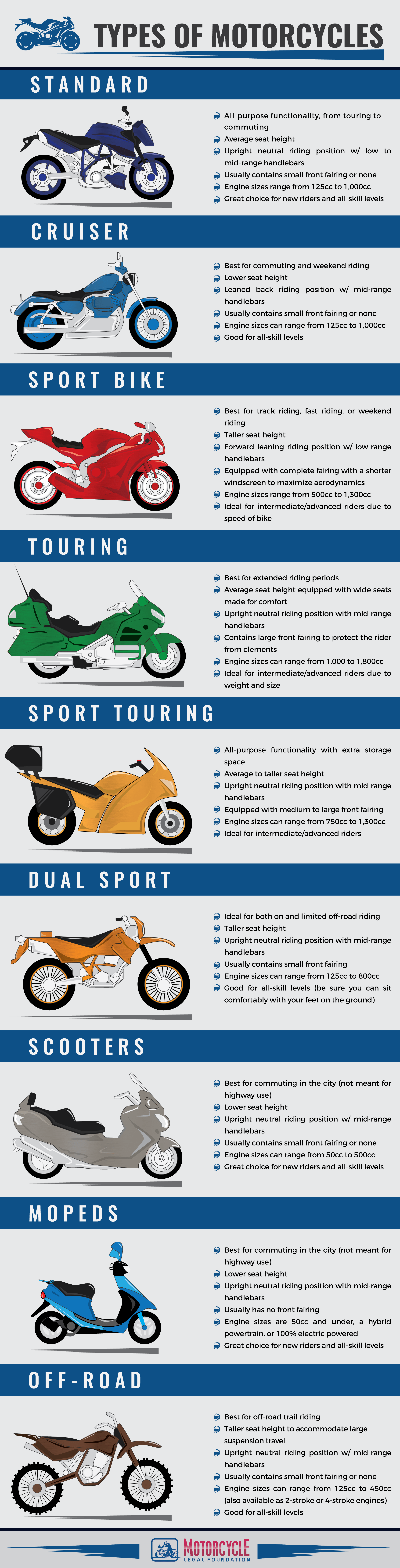Types of Motorcycles Infographic