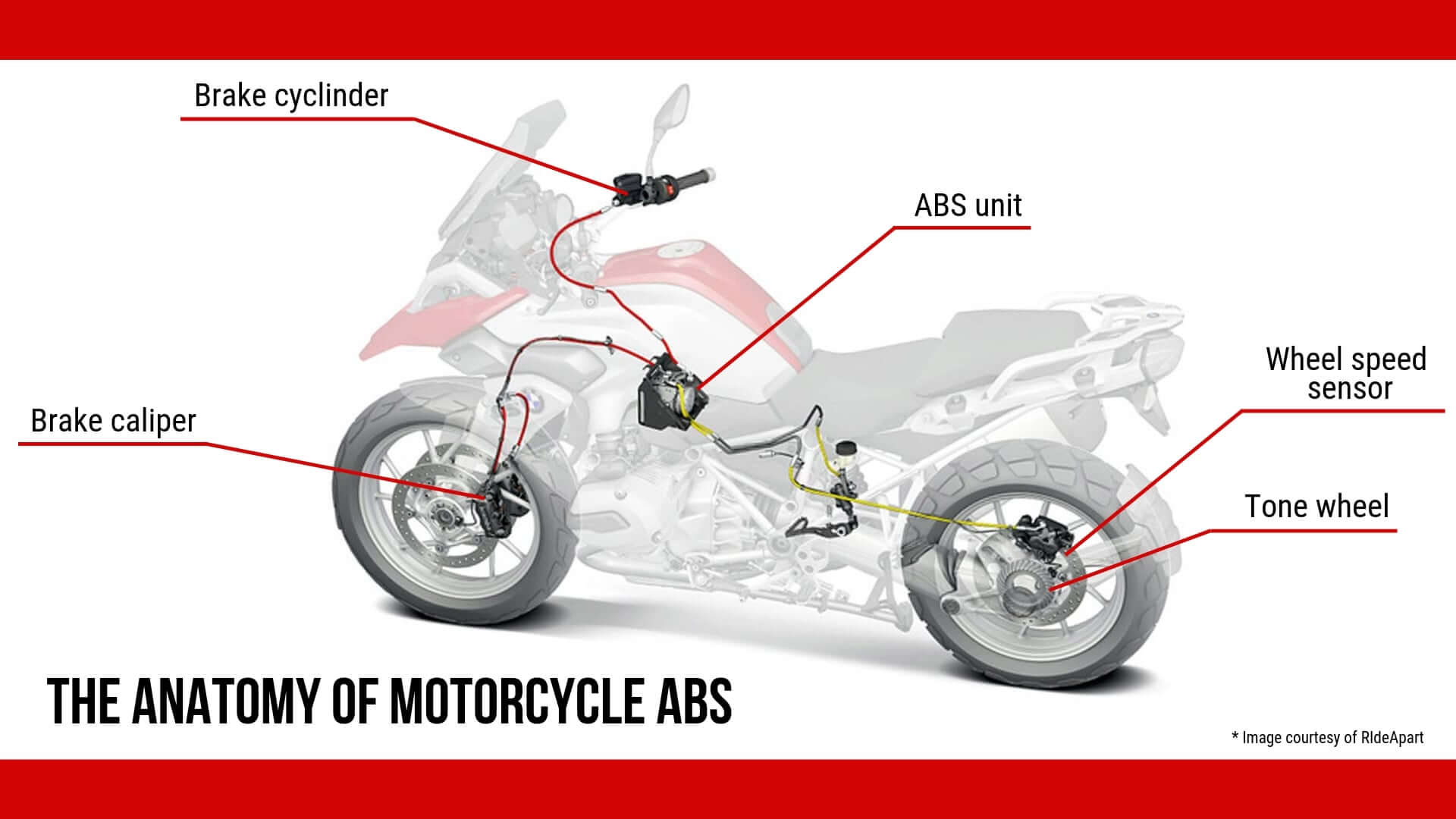 An x-ray of a motorcycle showing the different ABS component.