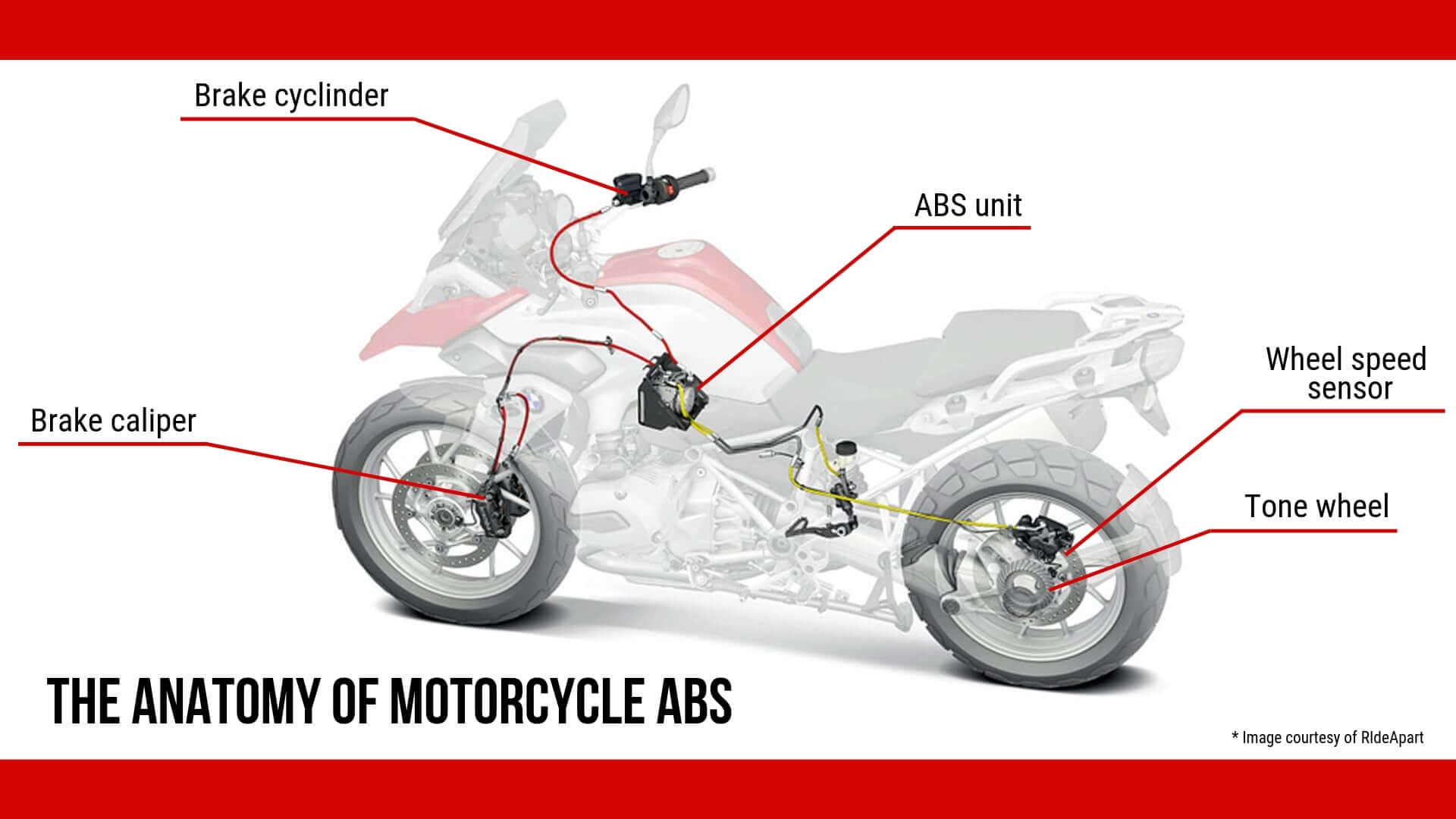 Government to enforce mandatory anti-lock braking system on motorcycles