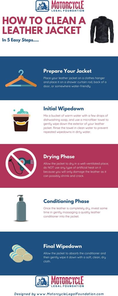 An infographic showing the proper steps to clean a motorcycle jacket.