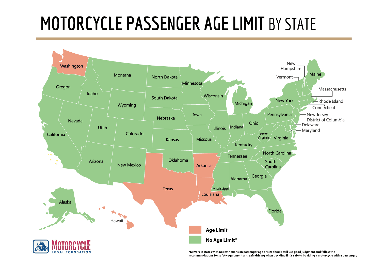map showing motorcycle passenger age limit per state