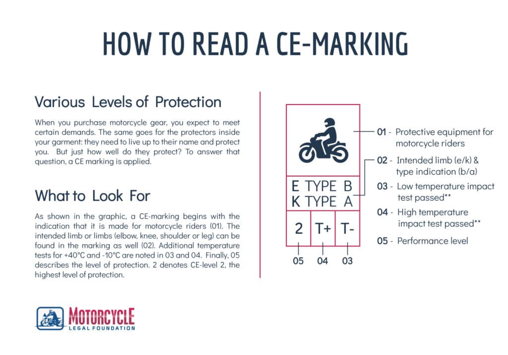 how to read a CE marking