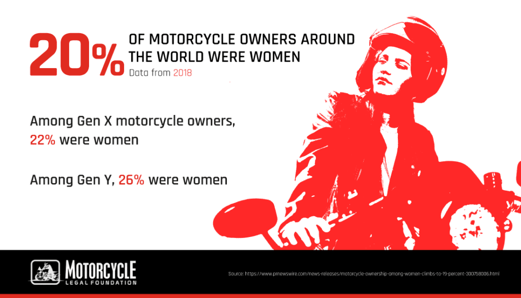 statistics about women motorcycle owners