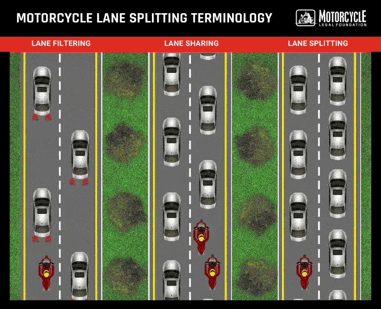 motorcycle lane splitting terminology (gif)
