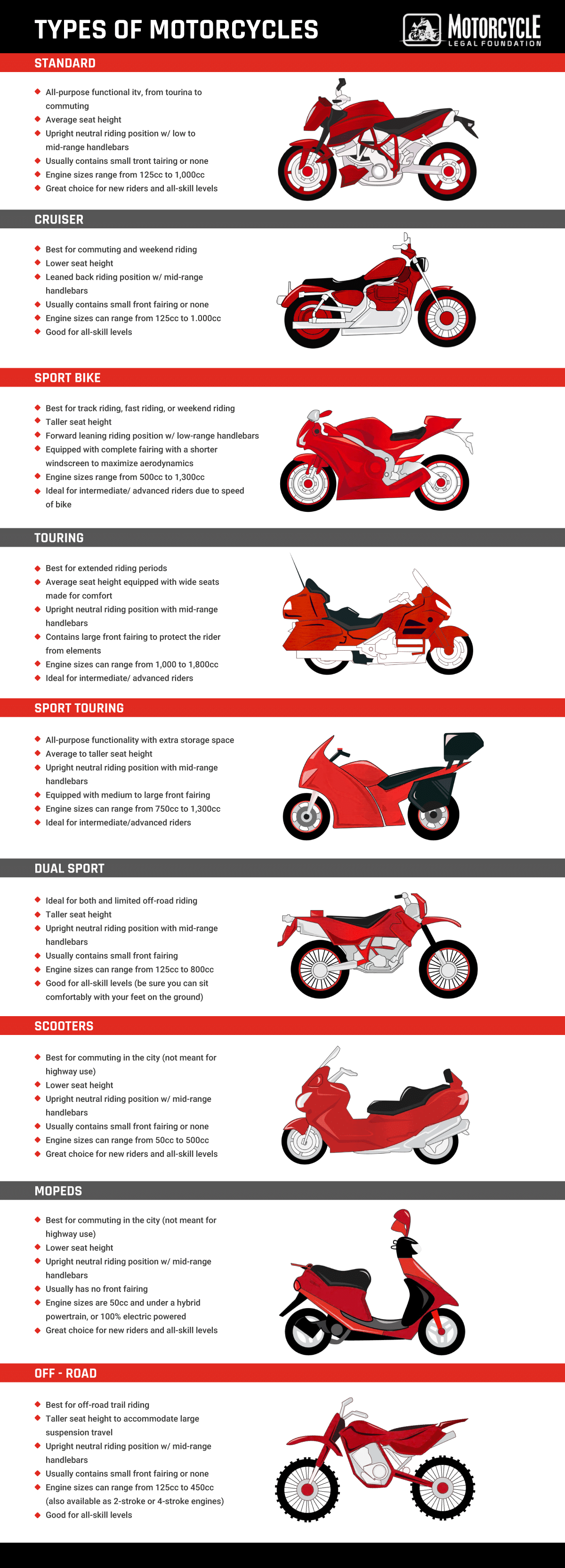 MLF infographic about the different types of motorcycles