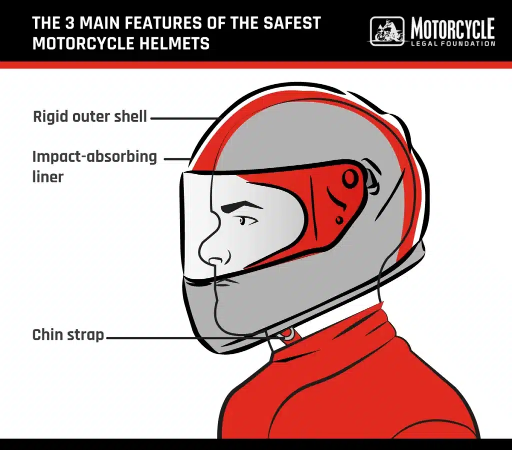 features of the safest motorcycle helmet
