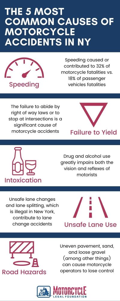 The 5 most common causes of motorcycle accidents (1)